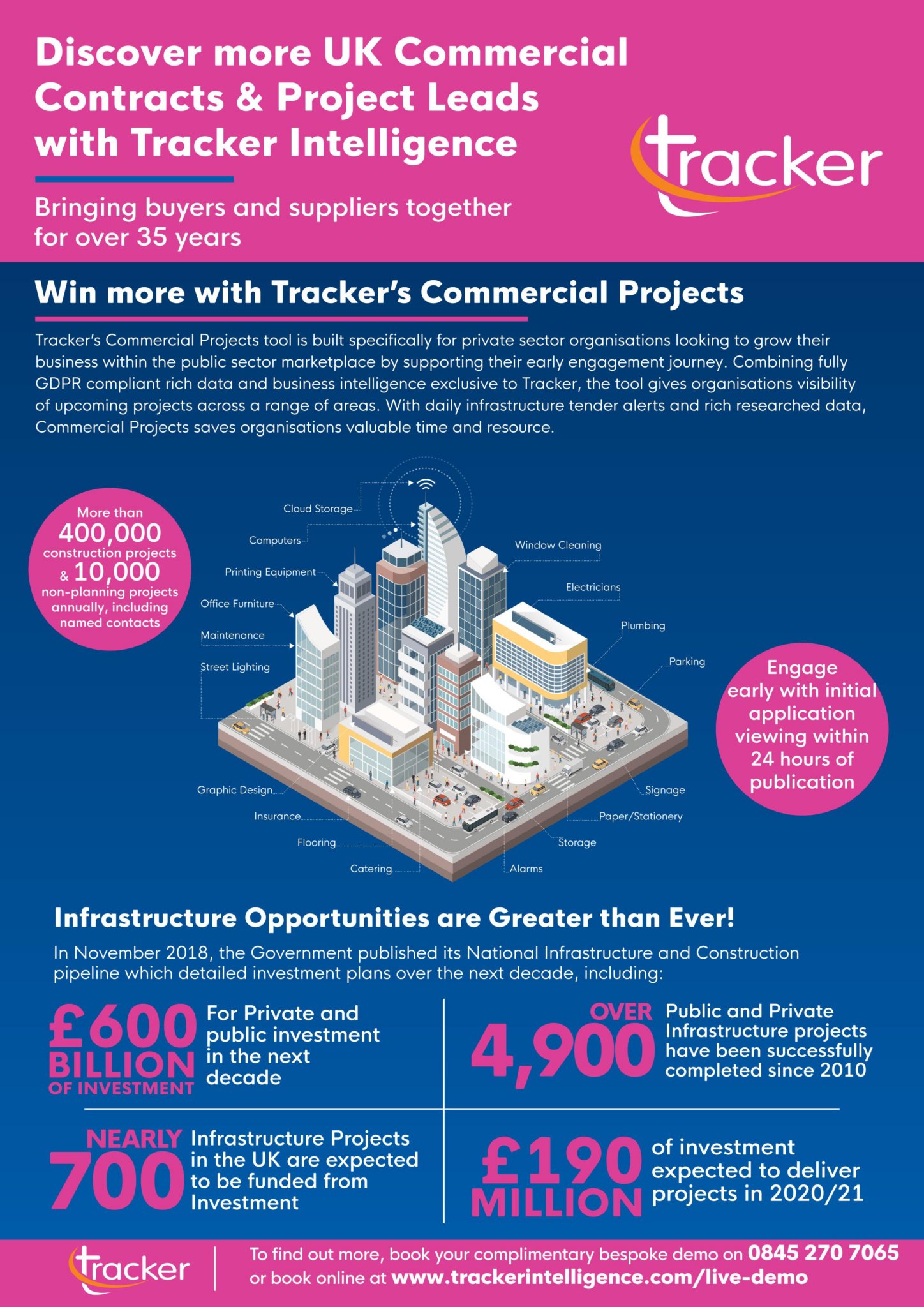 Infrastructure Commercial Products Pipeline Infographic