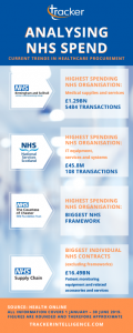 New year, new opportunities to win NHS tenders