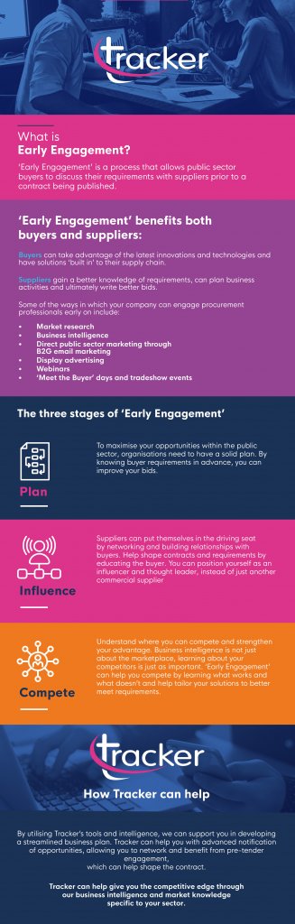 [Infographic] What is Early Engagement?